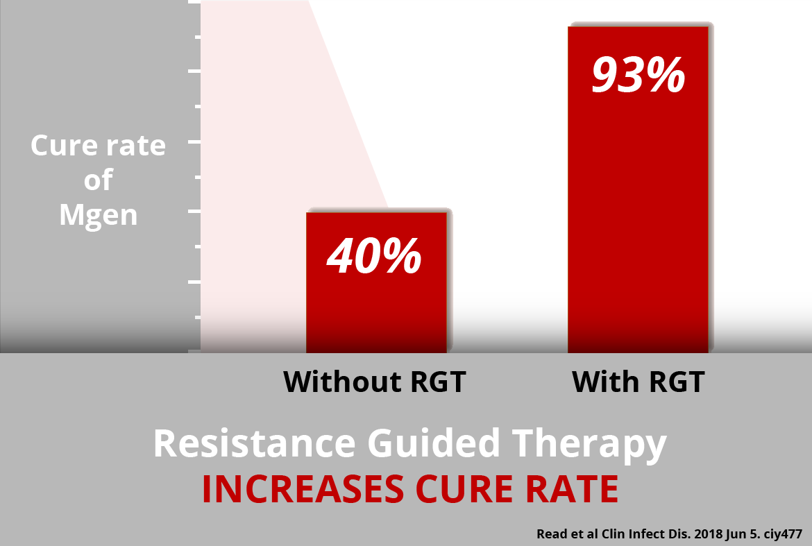 RGTimprovescure22